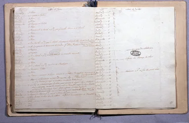 Tagebuch von Louis XVI. Juni und Juli 1791. Notizbuch 17x21 cm. Archives Nationales. Paris