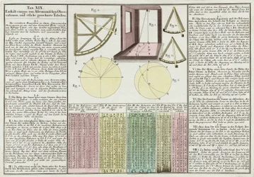 Astronomische Beobachtungen und Tabellen erklärt