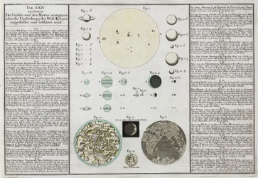 Vergleichende Größen der Planeten erklärt