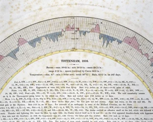 Detail der autografischen Kurve für Tottenham, London