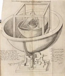 Keplers Modell des Universums