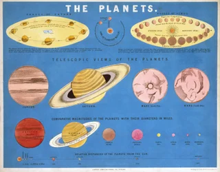 Die Planeten
